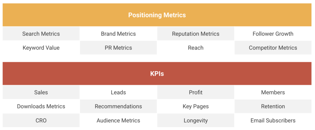 brand management