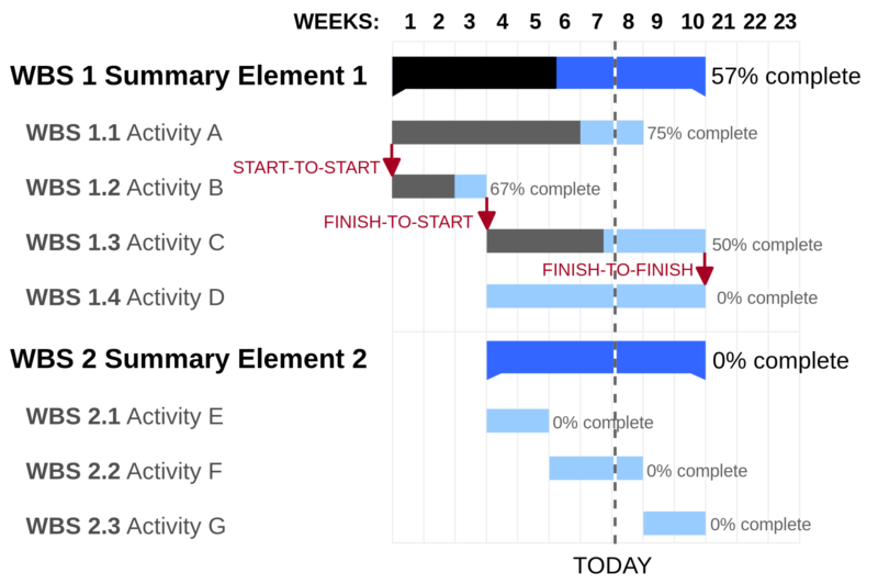 web-chart web-chart