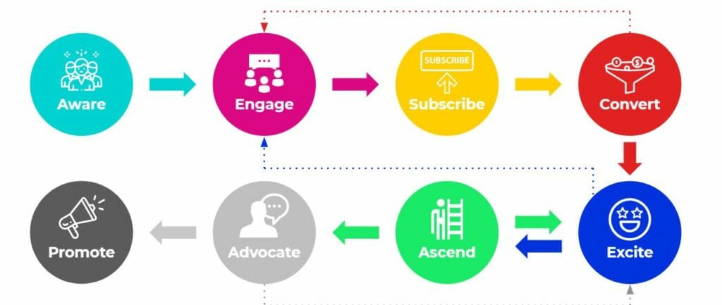 email marketing services