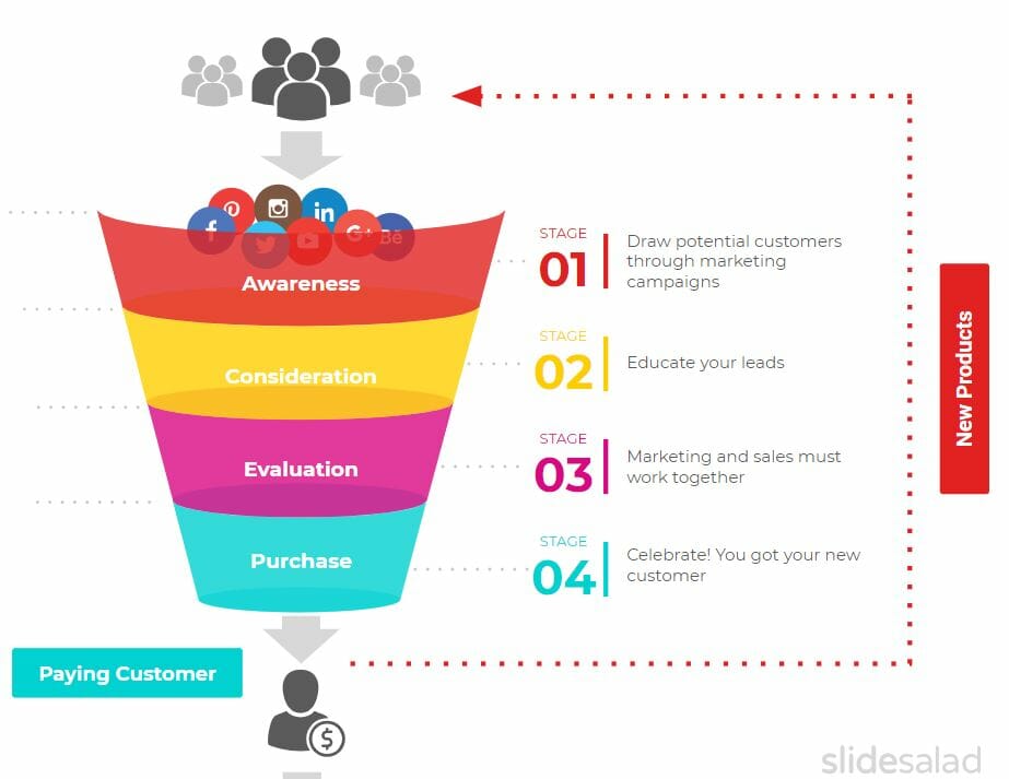 paid social agency