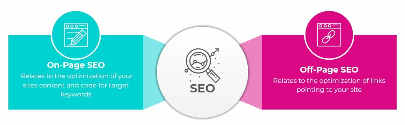 SEO services