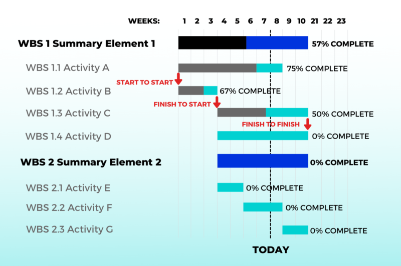 Gantt Chart Gantt Chart